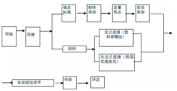 哈尔滨消防通风工程